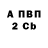Бутират Butirat Chico Gee